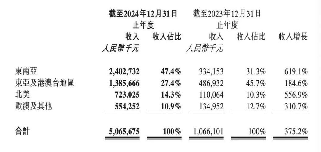 admin 第7页