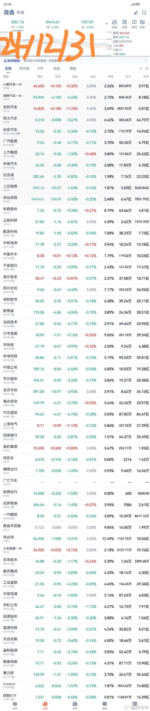 股票暴跌前精准抛售,美政界多人在股票暴跌前精准抛售