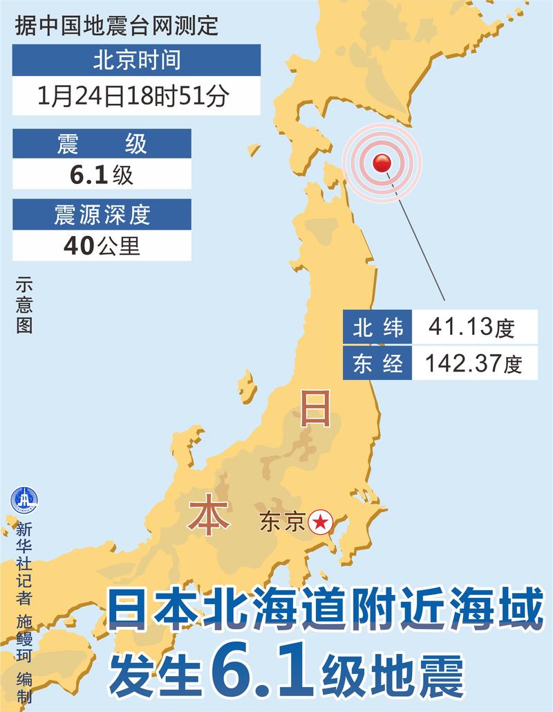 2025澳门天天开好彩大全回顾和北海道近海6.1级地震与北海道近海6.1级地震情况