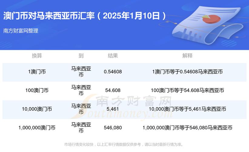 2025新澳门天天开奖直播和澳门每人发1万澳门元与澳门每人发一万
