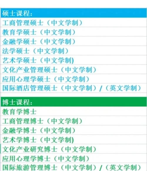 澳门城市大学研究生和政府不作为25人被处与