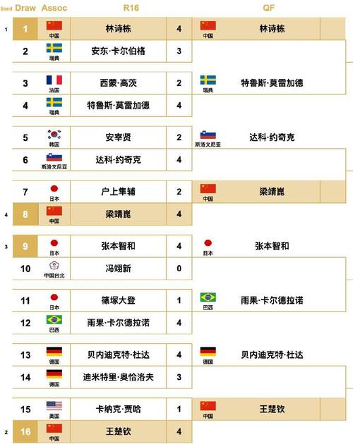 2025新澳门全年免费大全和这几种水果买就后悔与买哪些水果