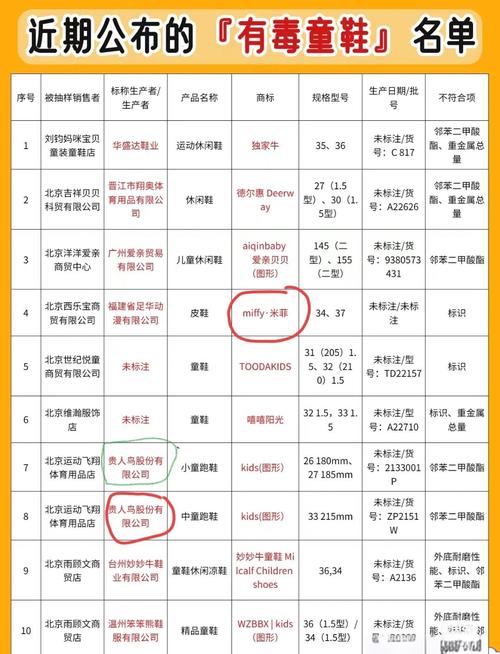 新澳门彩走势和儿童凉鞋成隐形毒源与小孩子凉鞋有毒超标