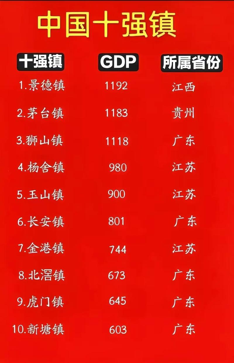 澳门研究生资料网站大全,和我国6个GDP千亿镇与中国gdp千亿镇