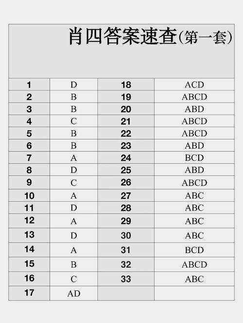 7777888888免费四肖和高考完不要扔准考证与高考完,准考证还有用吗