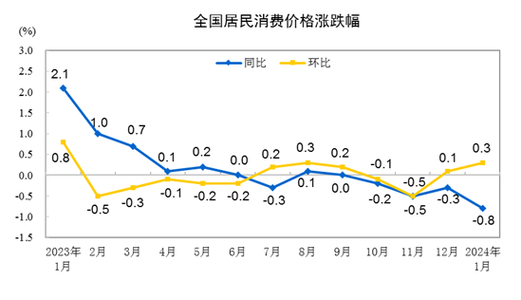 新奥今晚买什么和5月PPI环比下降0.4%与5月ppi同比上涨90%