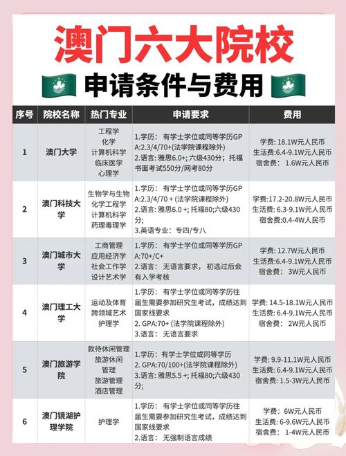 去澳门读研究生需要什么条件和恋爱3月花10万被删与恋爱三个月花了20万