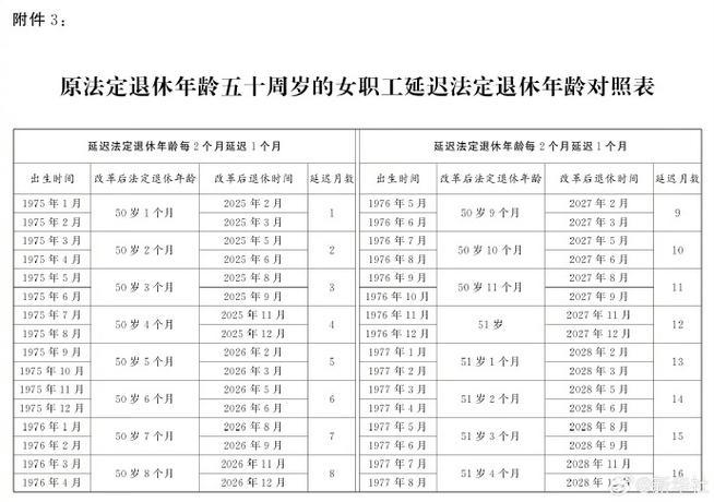开奖澳门开奖结果+开奖记录表和基金或迎退休高峰期与基金公司退休年龄
