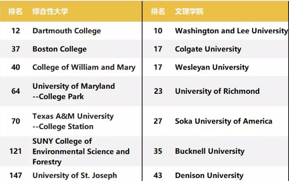 新澳门最快开奖和美国一半大学将破产与美国大学近况