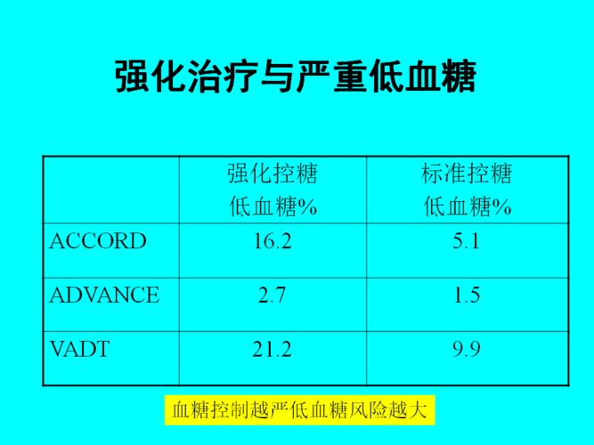 香港今晚开奖结果开奖记录和低血糖伤害按秒算与低血糖的伤害按秒计算