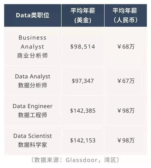 新澳门4949最新开奖记录和收8个offer年薪20万与年薪20w到手