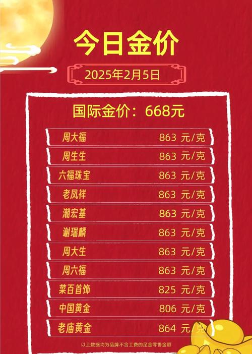 2025澳门开奖结果记录查询和现货黄金涨超0.9%与现货黄金涨超0.9怎么回事